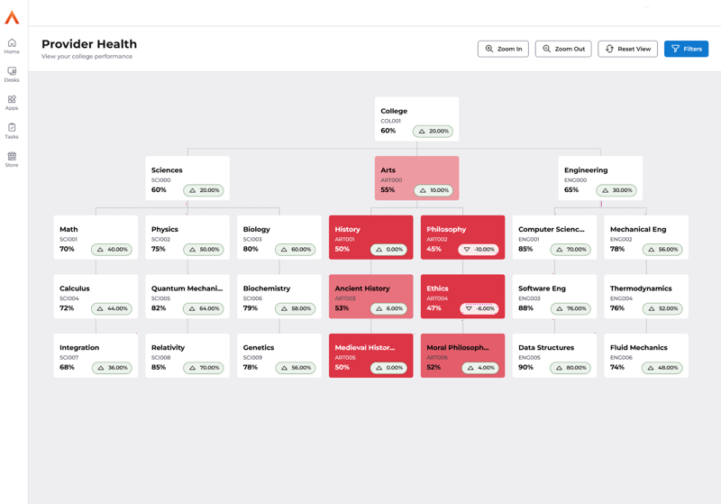 Educational analytics screenshot