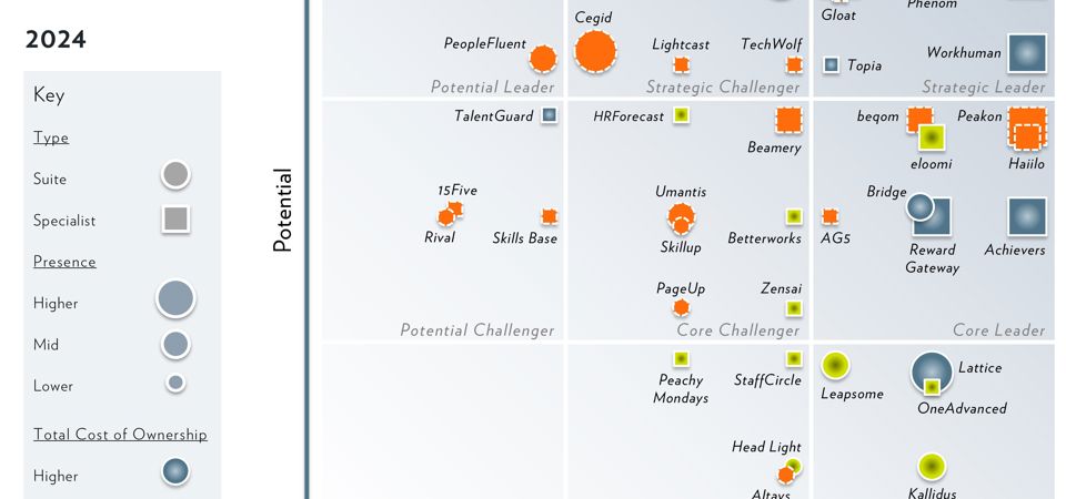 Positive customer advocacy earns OneAdvanced Strong Performer status on 2024 Fosway 9-Grid™ 